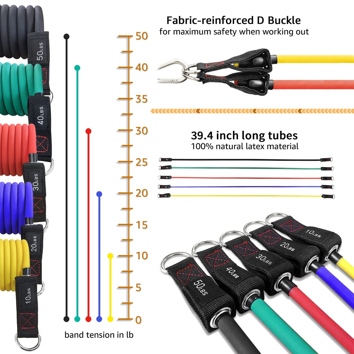 TheFitLife Exercise Resistance Bands with Handles - 5 Fitness Workout Bands Stackable up to 110/150 lbs, Training Tubes with Large Handles, Ankle Straps, Door Anchor Attachment, Carry Bag (150lbs)