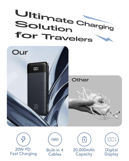 Orfeika 20000mAh Power Bank Fast Charging, Portable Charger with 4 Built-in Cables & 6 Outputs, 20W PD USB C Battery Pack Compatible with iPhone 16/15, Galaxy, Android, iPad & More (Travel Essential)