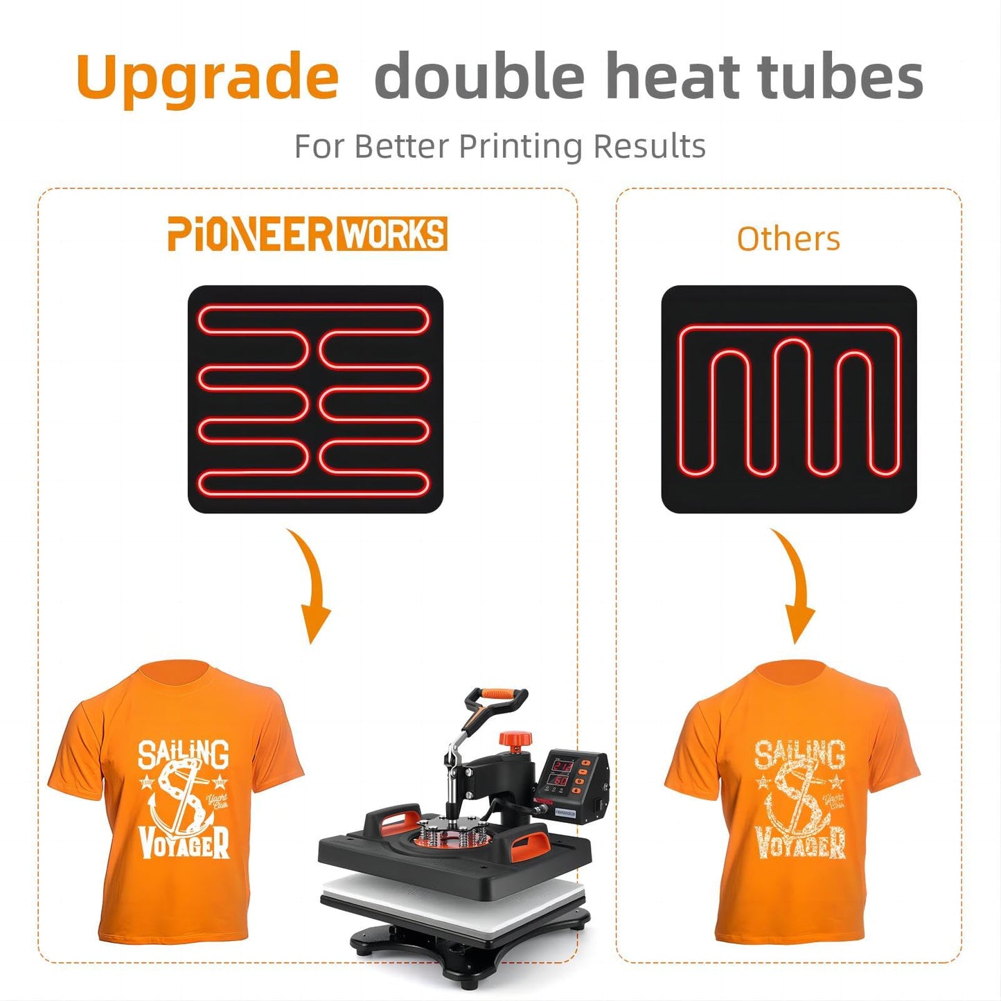 6 in 1 Heat Press Machine, 12" x 15" Professional Sublimation Machine, Heat Press Machine for T-Shirts, 360° Swing Away, 0-410℉, 3 Preset Modes Heat Transfer Machine