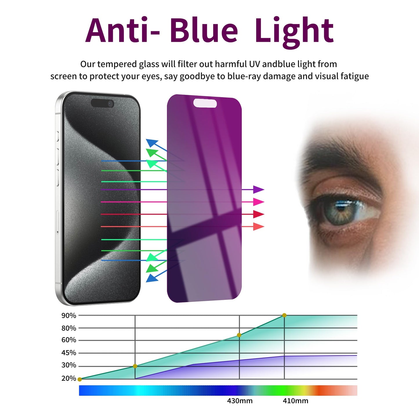 2 Pack Privacy Screen Protector for iPhone 16 Pro Max Tempered Glass 6.9inch Private Saver Anti-Spy Eye Protection Anti-Scratch Full Coverage