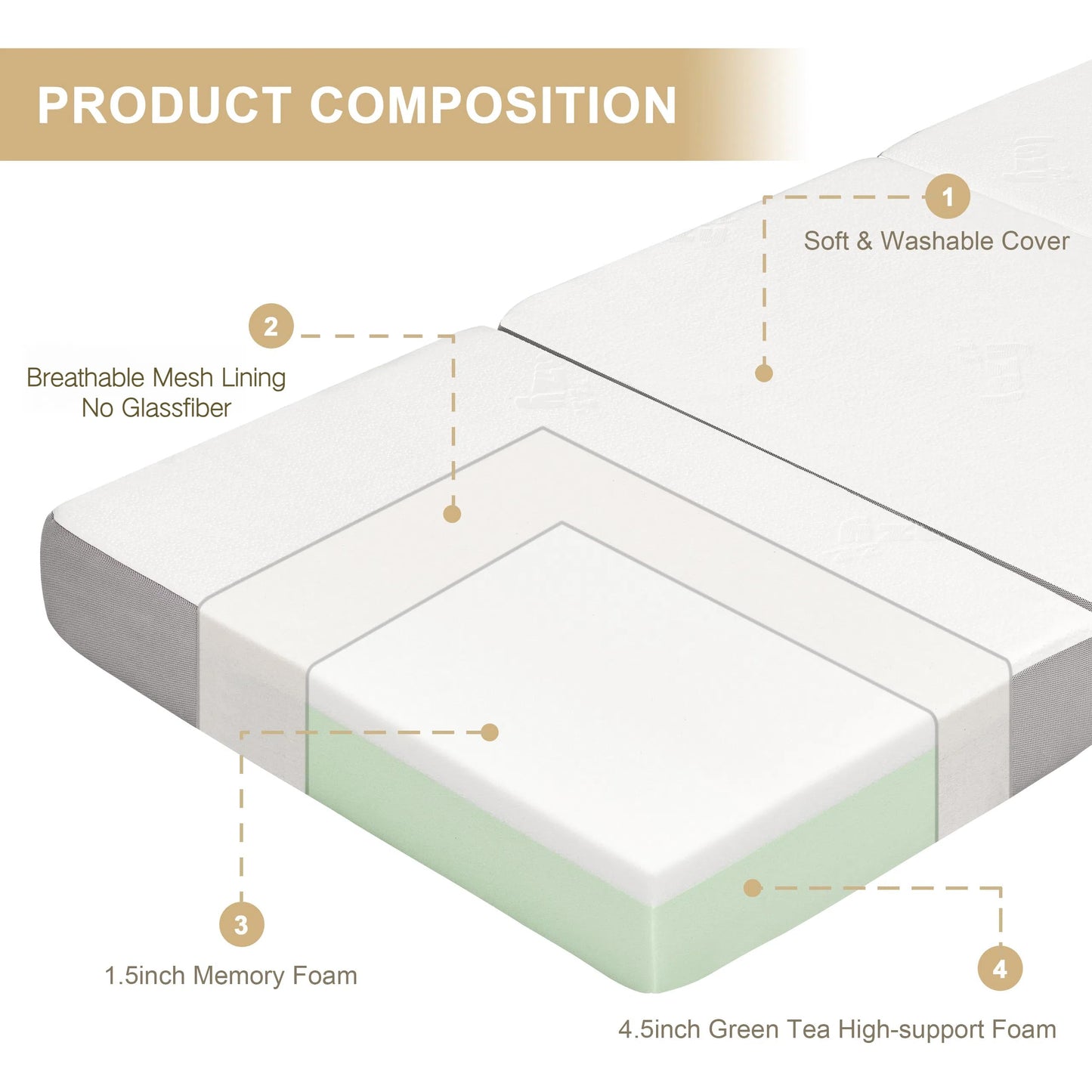 Lazyzizi Folding Mattress, 6 Inch Single Memory Foam Tri-fold Mattress with Breathable & Washable Bamboo Fiber Fabric Cover, Foldable Floor Guest Bed for Camping, Road Trip, 75“*25”