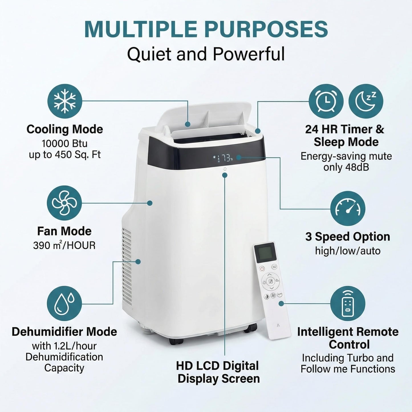 GarveeLife Portable Air Conditioner,10,000 BTU for Rooms up to 450 Sq.Ft., Smart Compact AC Unit with Cooling, Dehumidifier, Fan, Remote Control and Window Kit, White