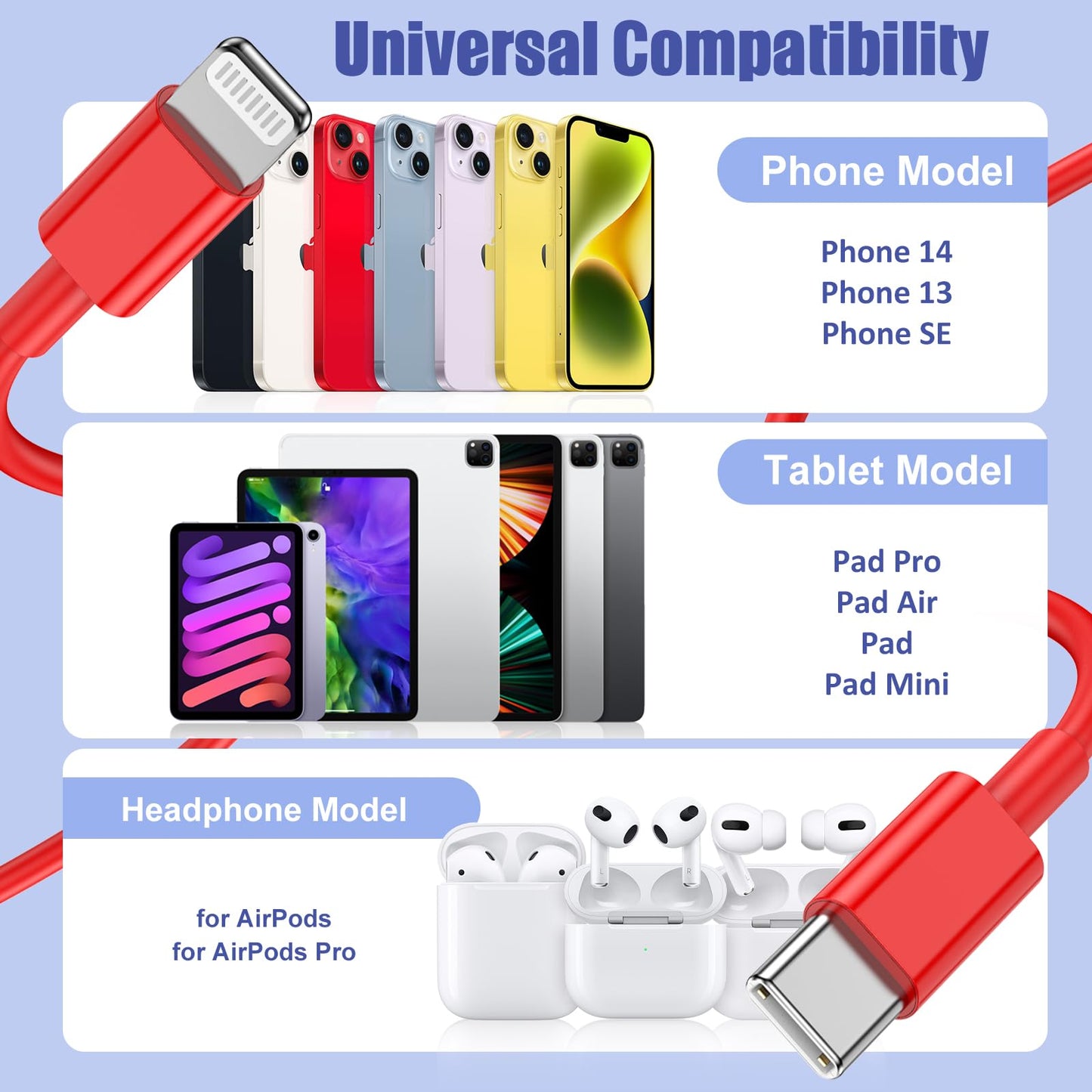 4Pack USB C to Lightning Cable 6FT, Fast Charging Cord for iPhone 14, Replacement for Apple Original Charger Cable for iPhone 14 13 12 11 Pro 11 XS MAX XR 8 7 6s Plus