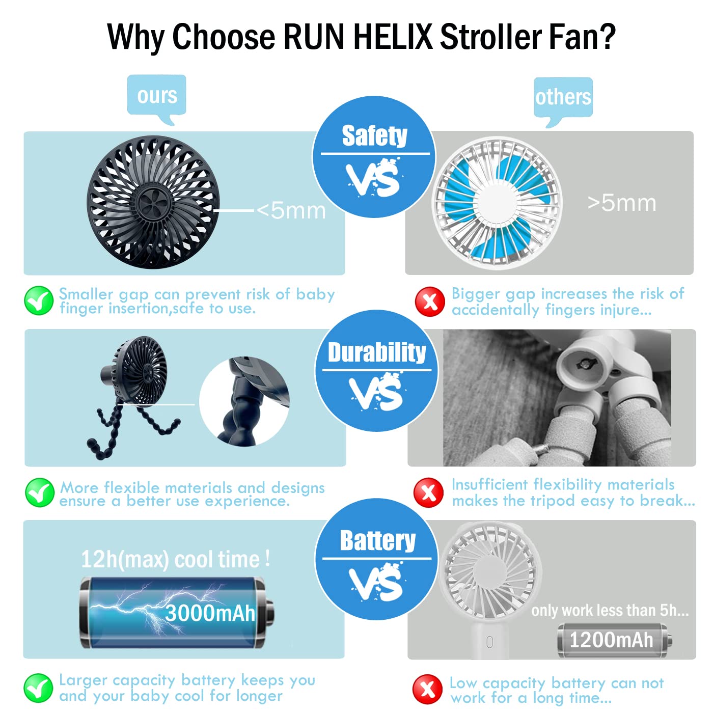 RUN HELIX Stroller Fan Portable with Flexible Tripod Battery Operated Handheld Fan Mini with 3 Speeds USB Rechargeable Baby Fan for Stroller,Car Seat,Desk - Black