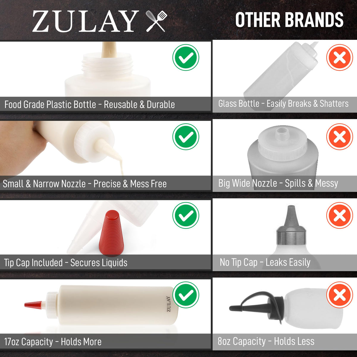 Zulay 2-Pack Squeeze Bottles for Sauces & Condiments - 17oz Squirt Bottles with Small Pointed Nozzle and Cap - BPA-Free, Leak-Proof, Reusable Plastic Dispenser for Ketchup, Mayonnaise, Oil