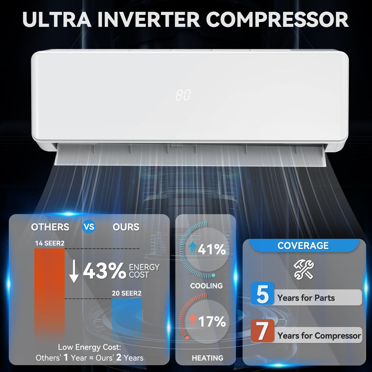 YITAHOME 18 SEER2 9000BTU Mini Split AC/Heating System 115V, Pre-charged Inverter AC Cool & Heat Up to 450 Sq. Ft, Pure Design, Compatible with 3 Level Eco Mode, Complete Installation Kit, White