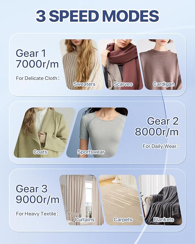 Rechargeable Fabric Shaver Lint Remover : 3-Speeds Sweater Shaver
