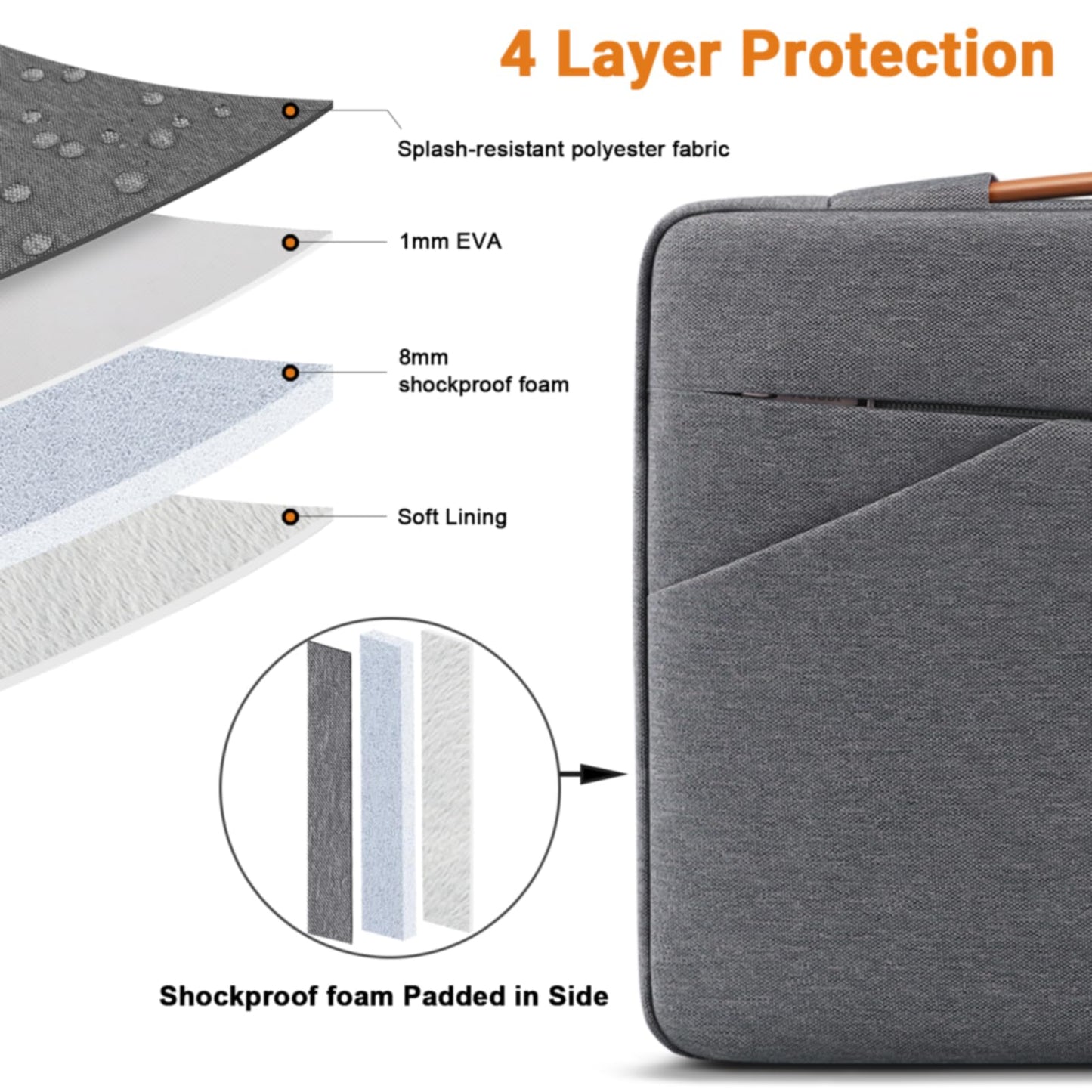 TECOOL 14 Inch Laptop Sleeve Protective Case for 14 Inch HP Lenovo Dell Acer Notebook Chromebook, 15'' MacBook Air M4 M3 M2, Waterproof Computer Case Bag with Handle and Pockets, Dark Grey