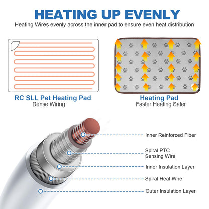 RC SLL Dog Heating Pad for Large Dogs, Pet Heating Pads for Dogs Cats, Waterproof Heated Pet Pad with Smart Thermostat Switch, Puppy Heating Pad for Whelping Box(FootPrint,48 * 72cm)