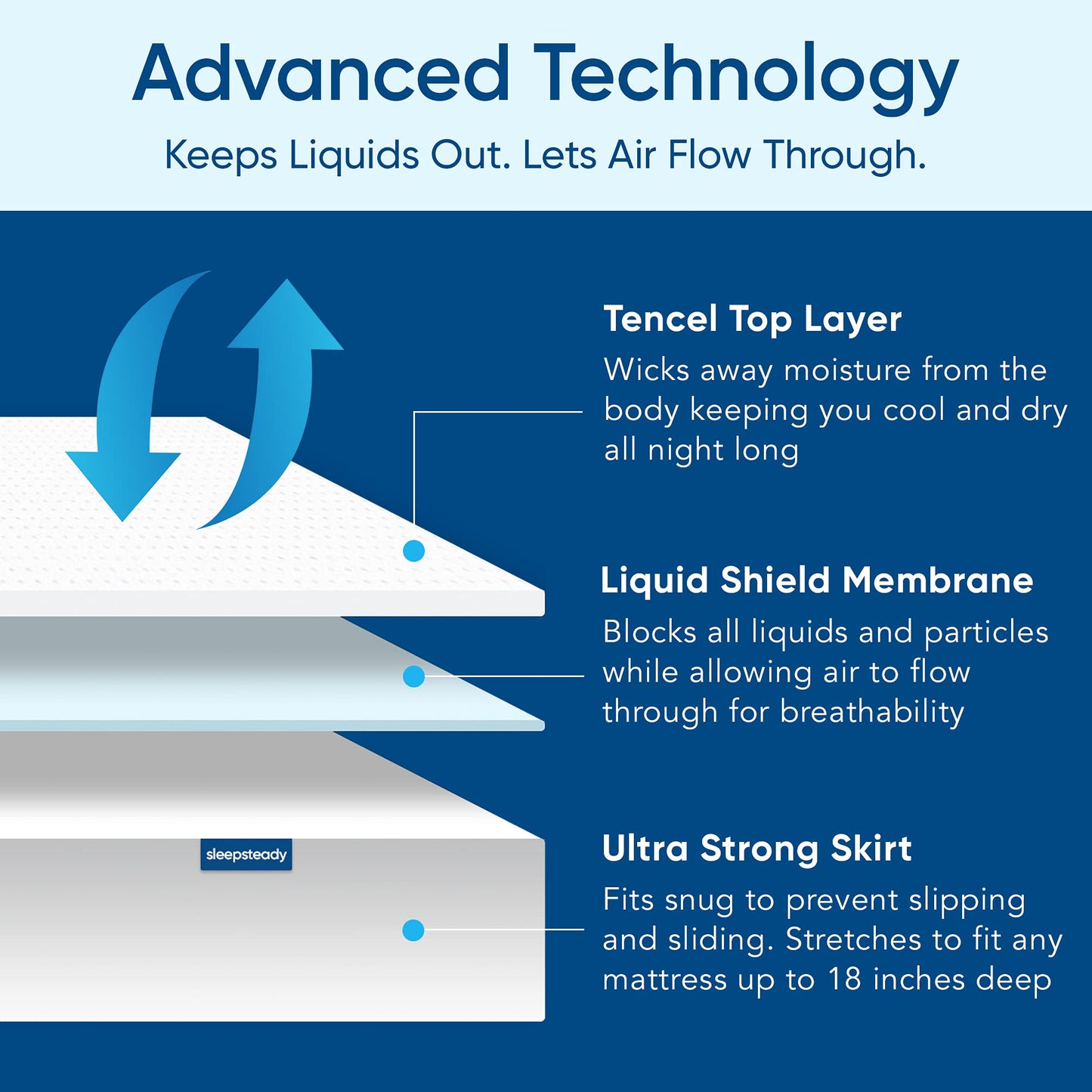 Queen Size Luxury Tencel Mattress Protector, 100% Waterproof, Ultra Soft, Naturally Cooling & Breathable, Deep Pocket Up to 18"