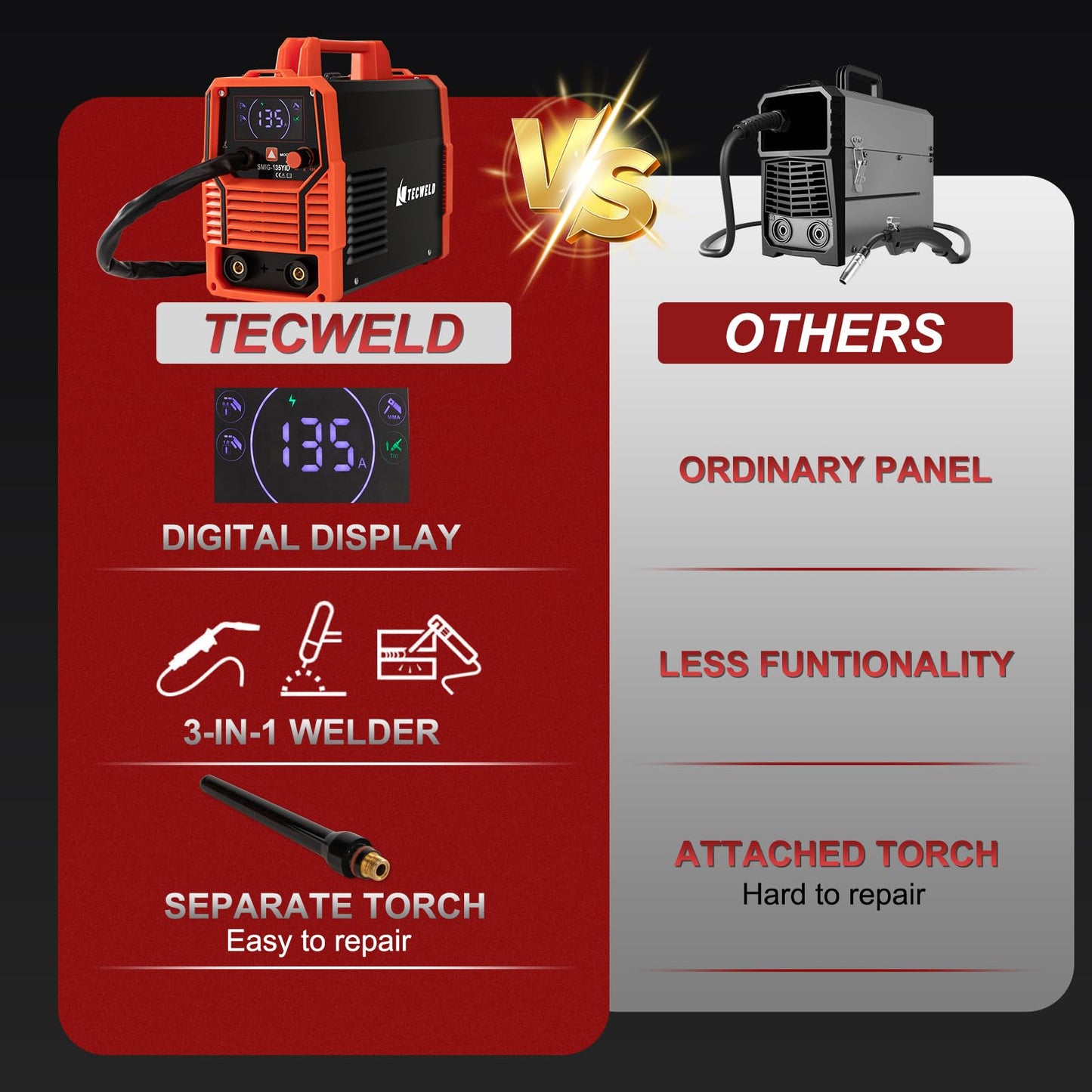TECWELD 135A MIG Welder 110V 3-in-1 Synergic IGBT Inverter (MIG/Lift TIG/Stick) - Gasless Flux Core, Portable Welding Machine with LED Display