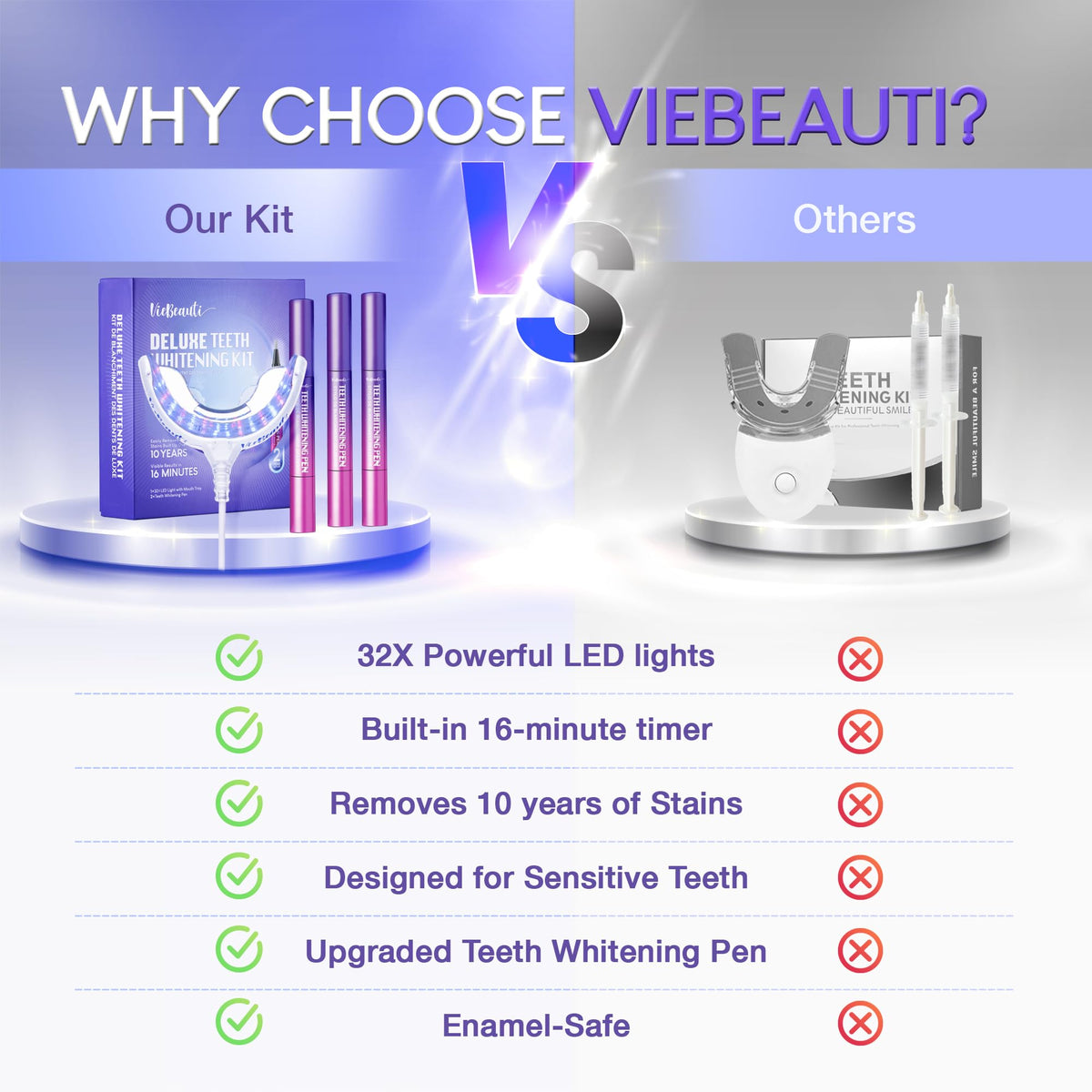 VieBeaut Teeth Whitening Kit – 32X LED Light + Gel Pen for Sensitive Teeth, Removes Stains from Food, Coffee, Wine & Smoking