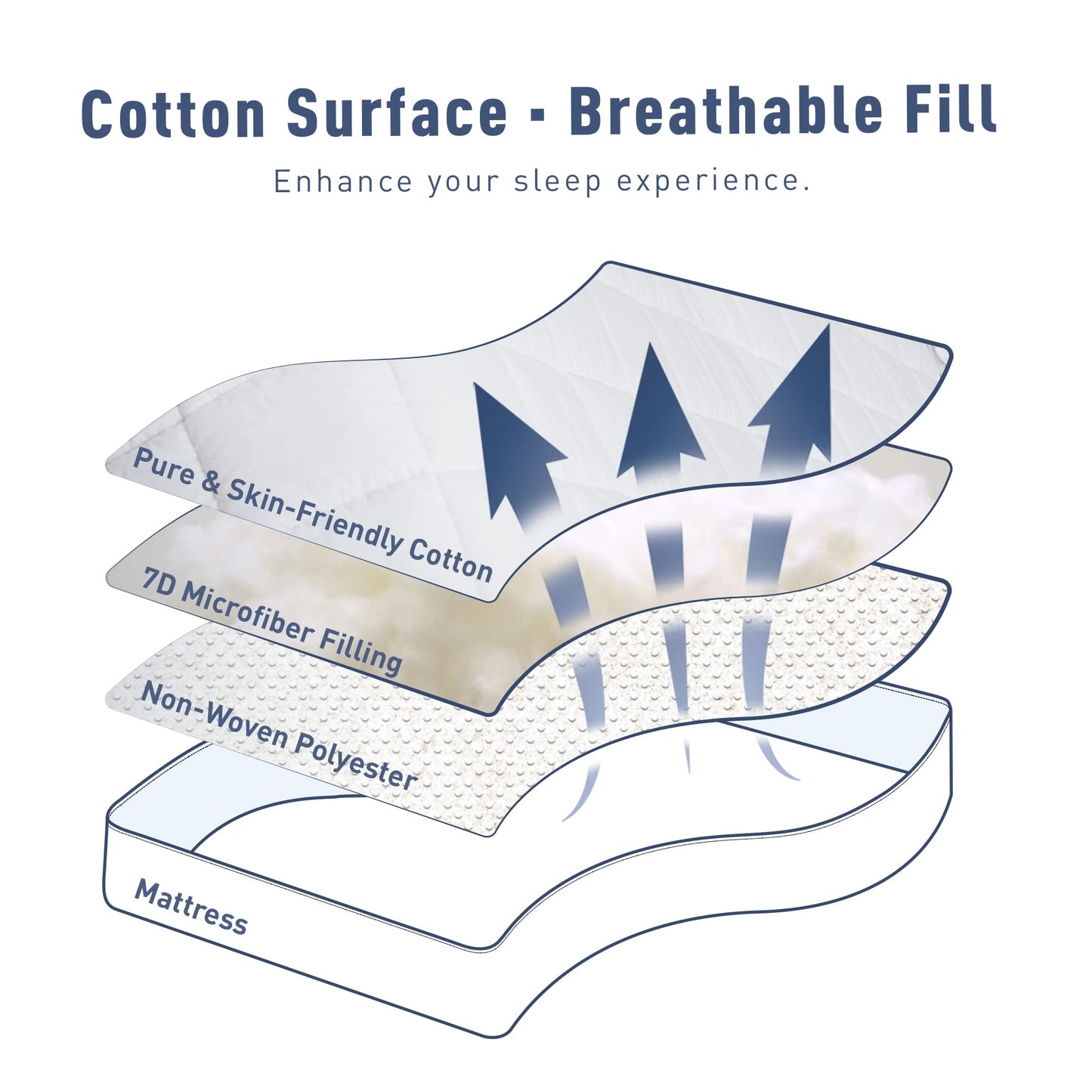 Sunflower Full Mattress Pad Cover, Cotton Mattress Cover Hypoallergenic, Extra Deep Pocket 18"-22" Quilted Mattress Protector Full Size Thin Version, Soft Breathable and Noiseless