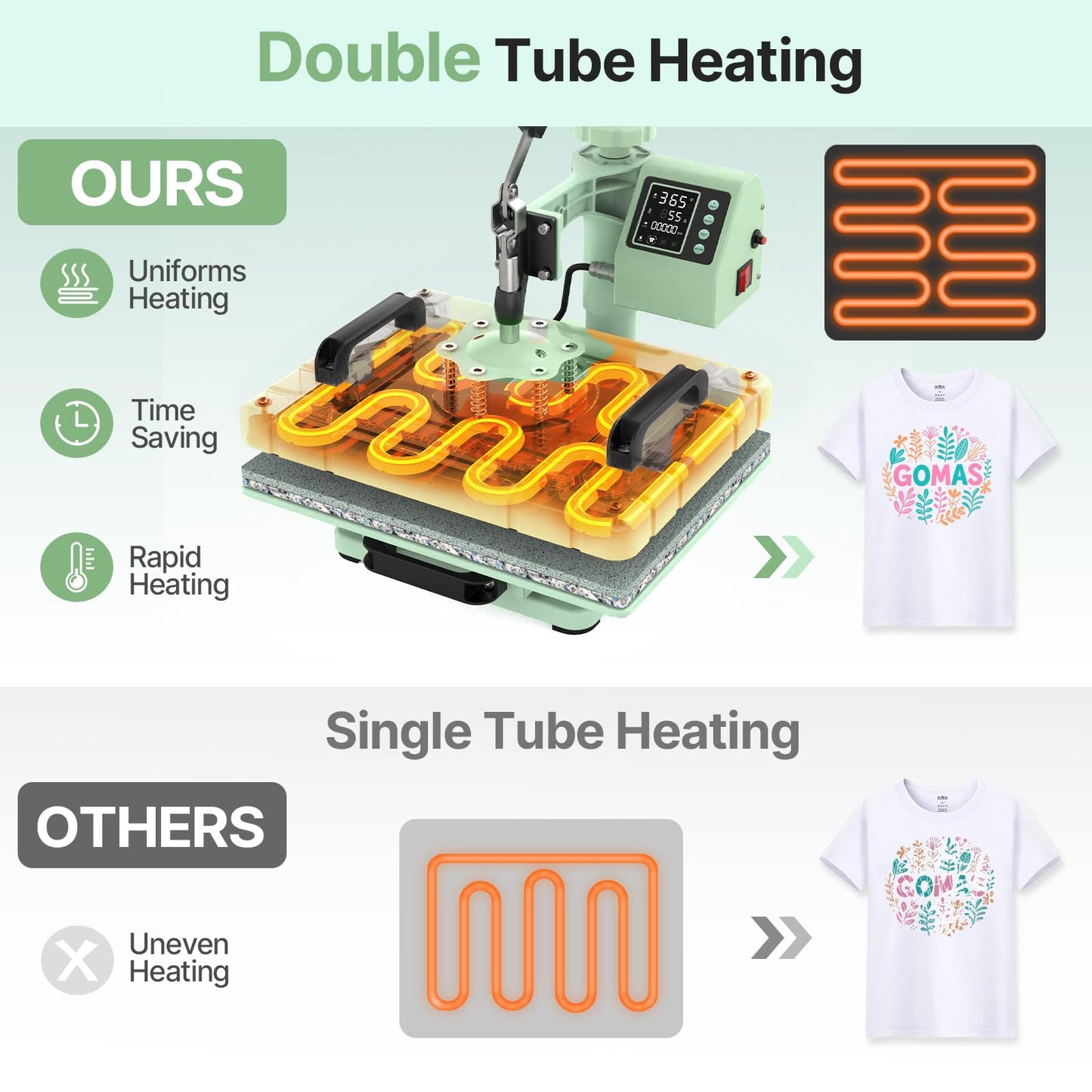 Slendor Heat Press Machine 12x15 inch, 5 in 1 360-Degree Swing Away Digital T Shirt Pressing Machine Multifunction Heat Transfer Sublimation Combo for T Shirts Mugs Hat Plate Cap, Green