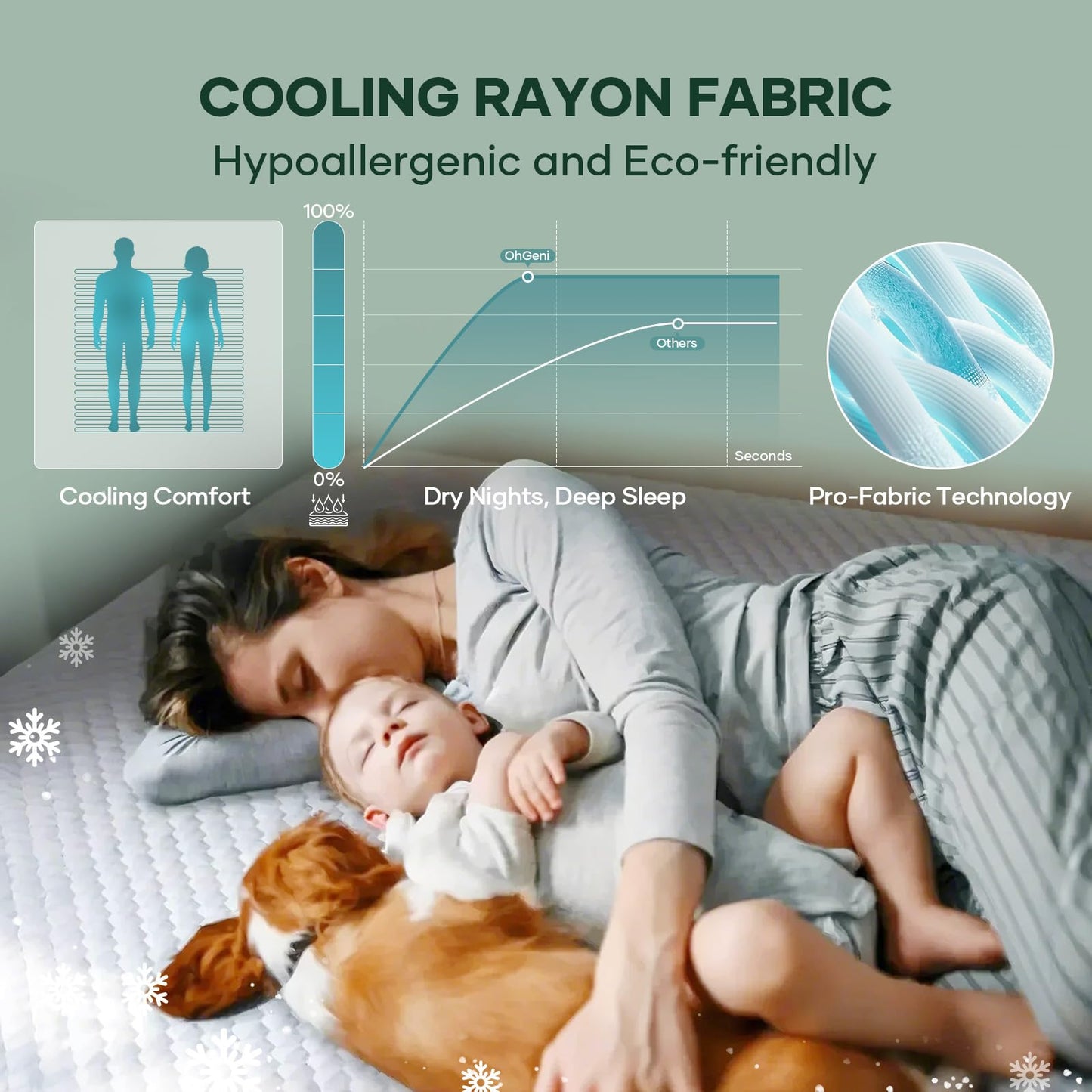 OhGeni 100% Waterproof Queen Size Mattress Protector,Soft Mattress Pad, Cooling Breathable Fitted Sheets,Washable Bed Cover,Non-Slip Deep Pocket,Noiseless for Bedroom