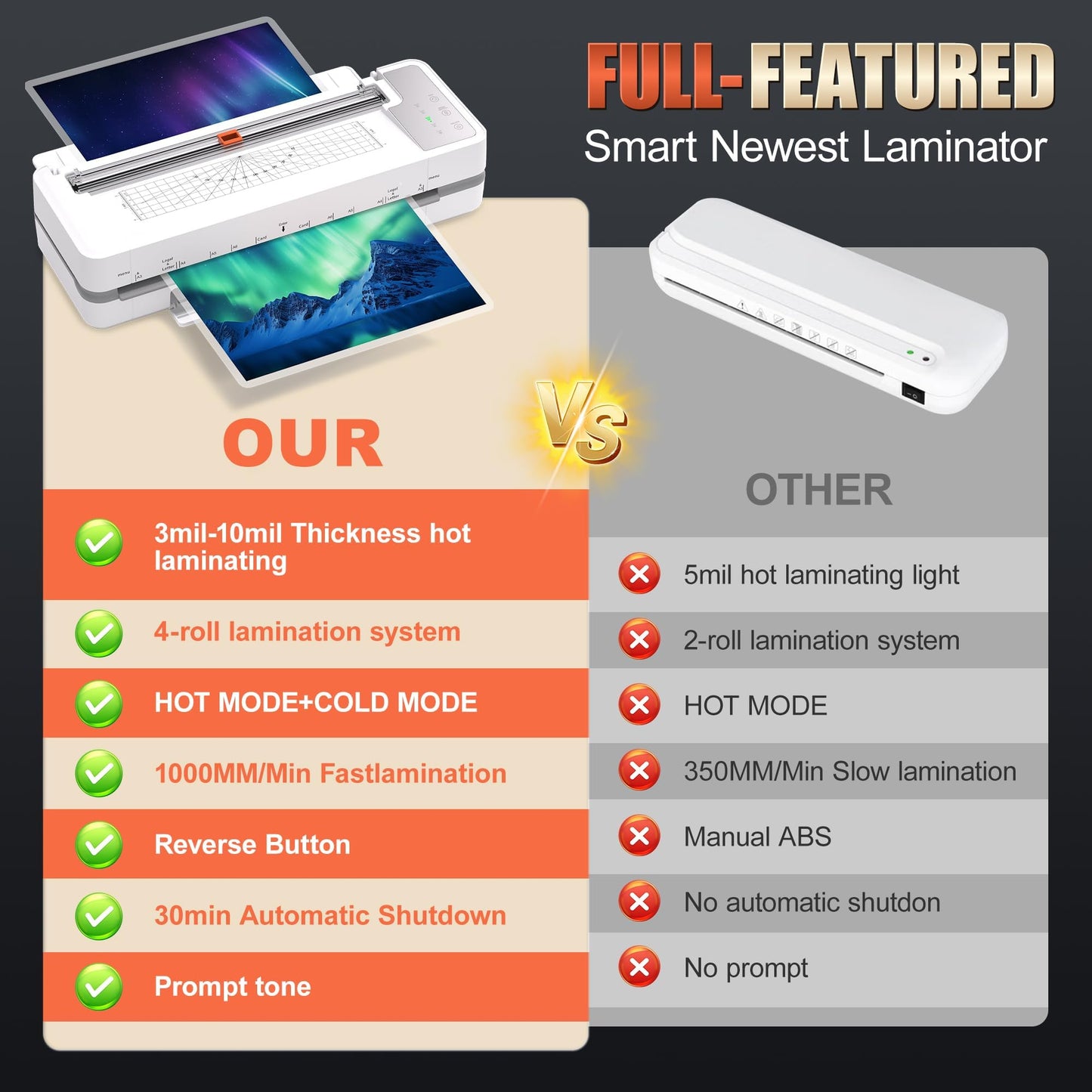 13" Heavy-Duty 4-Roller Laminator Machine, Fast 55s Warm-Up, 3-10 Mil A3/11x17 Laminating Machine, 1000mm/min Speed, Auto-Reverse Jam Prevention, Includes 30-Sheets for Office & School(White)