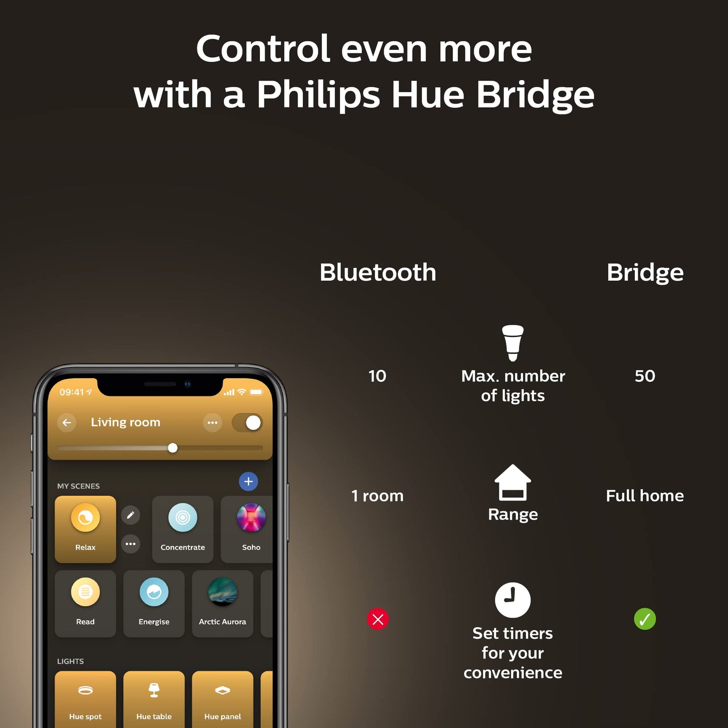 Philips Hue White Smart Light Bulb Twin Pack LED [B22 Bayonet Cap] - 1100 Lumens (75W Equivalent). Works with Alexa, Google Assistant and Apple Homekit. for Home Indoor Lighting, Livingroom, Bedroom.
