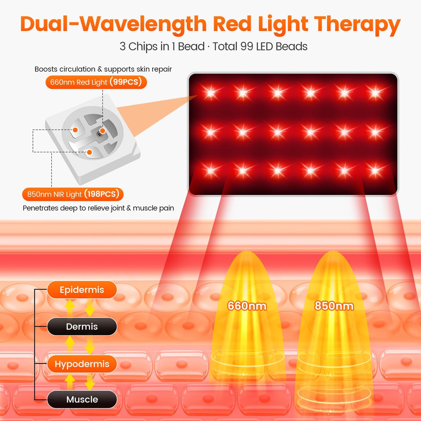 LIGHTIUM Red Light Therapy for Feet – FSA Eligible HSA Infrared Light Therapy Foot Wrap with 660nm Red & 850nm Near Infrared LEDs, Heat Therapy & Timer for Neuropathy, Joint, Ankle, Heel & Daily Foot Pain Relief(Corded)