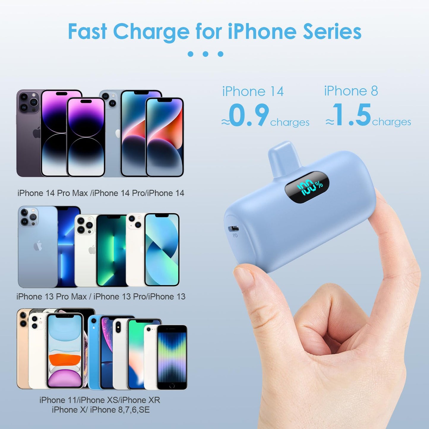 Small Portable Charger for iPhone,Upgraded 5000mAh PD Fast Charging Power Bank,Mini Battery Pack Backup Charger Compatible with iPhone 14/14 Pro Max/13/13 Pro/12 Pro/11/XS/XR/X/8/7/6 etc-Black