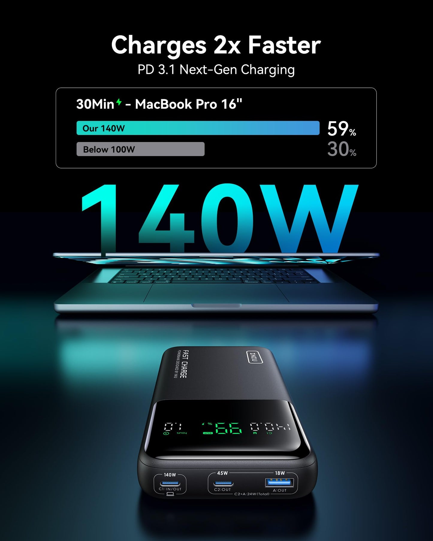 INIU 140W Power Bank, 27000mAh High Capacity Laptop Portable Charger, USB C in&Out Tablet Powerbank, Digital Display Phone Charger, Travel Charger Compatible with iPhone 17 16, iPad, MacBook, Laptop