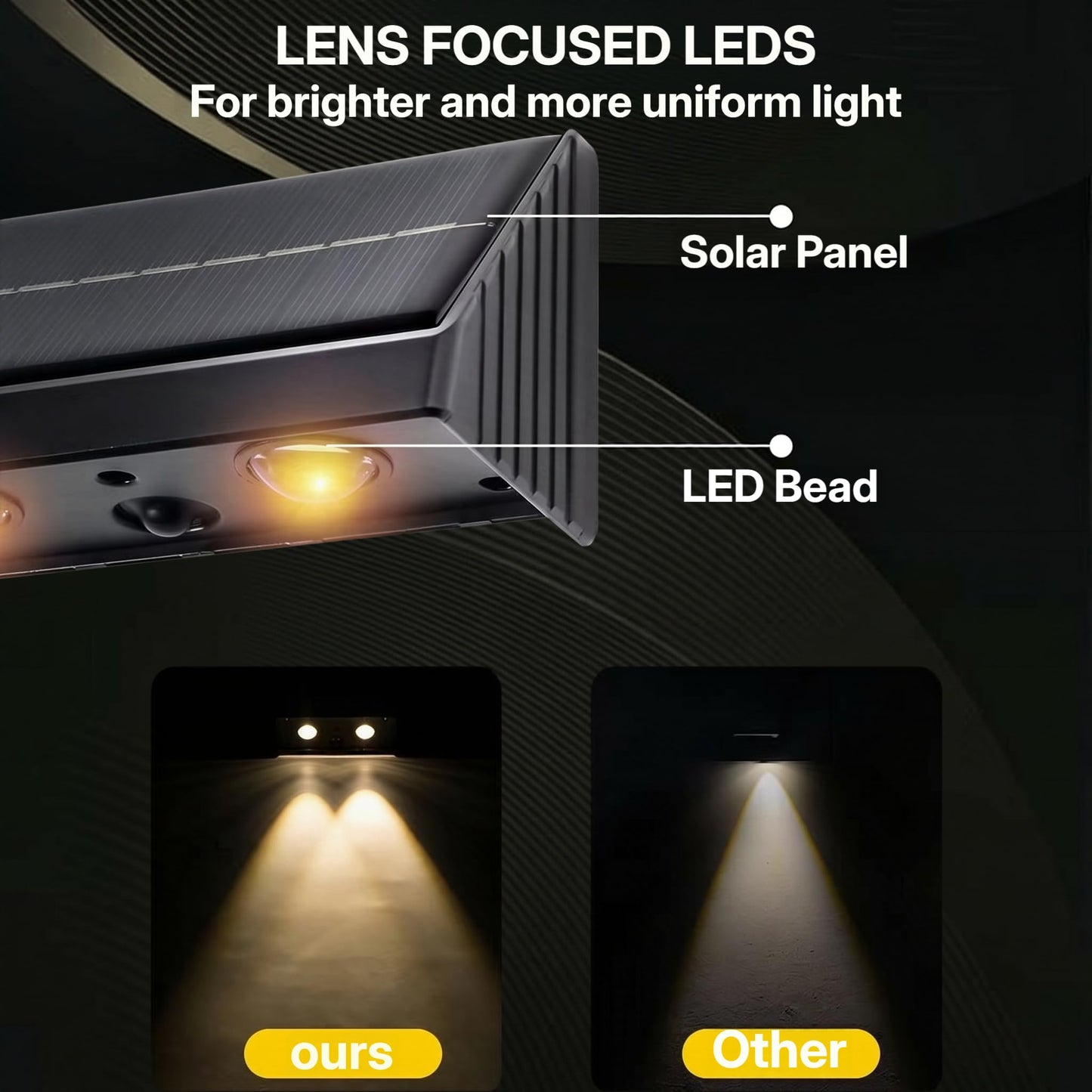 XmnSoly Solar Lights Outdoor 3000K Warm White Downlights LED Dusk to Dawn Waterproof Solar Light for Fence, Wall, Address, Mailbox, House Number, Sign(2 Pack)