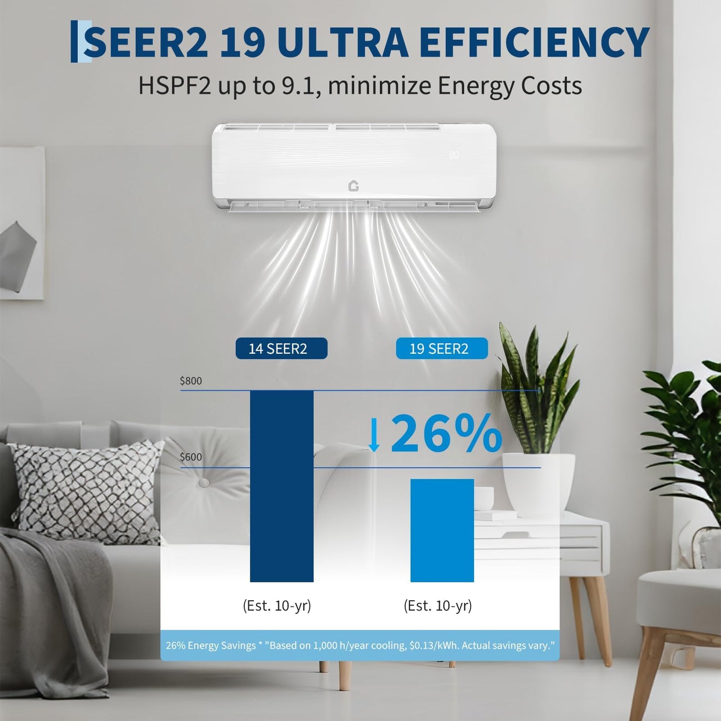 Takywep 12000 BTU Mini Split Air Conditioner,19 SEER2 Ductless Inverter AC w/ 115V, Cool Up to 750 Sq. ft with Heat Pump System,White
