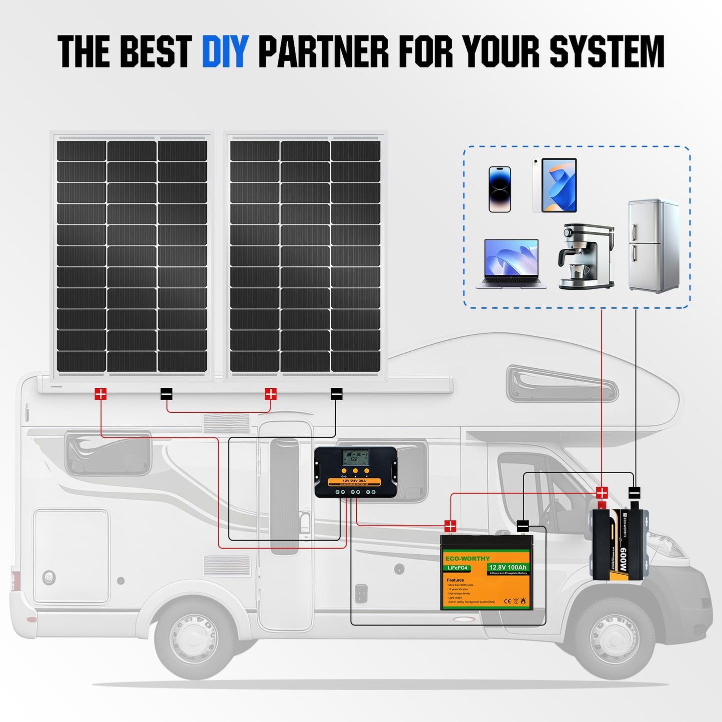 ECO-WORTHY 2pcs 100 Watt Solar Panels Monocrystalline Solar Panel for 12V/24V Battery RV Marine Boat and Other Off-Grid Applications, 2-Pack 100W