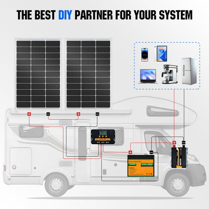 ECO-WORTHY 2pcs 100 Watt Solar Panels Monocrystalline Solar Panel for 12V/24V Battery RV Marine Boat and Other Off-Grid Applications, 2-Pack 100W