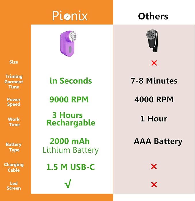 Pionix Fabric Shaver, Sweater Shavers to Remove Pilling, High-Perf Defuzzer