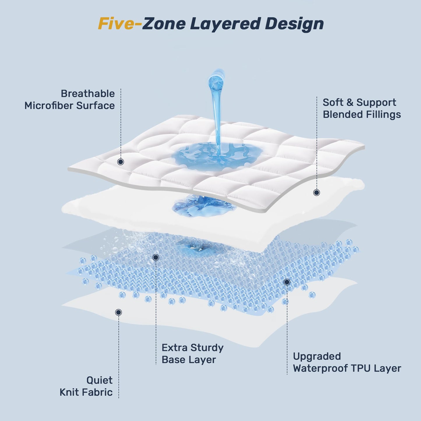 Unikome Waterproof Mattress Pad Queen Size, Ergonomic Quilted Mattress Topper – Soft Breathable Bed Cover with Deep Pocket (Fits 8-21 Inches), Noiseless Durable and Machine Washable (White, 60x80)