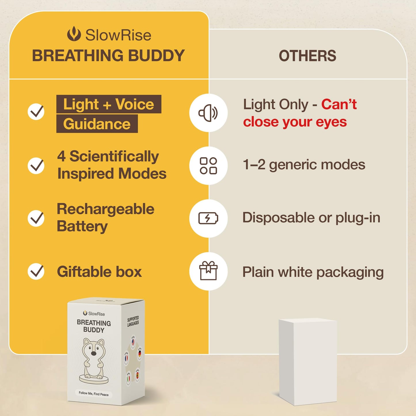 Speaking Breathing Lamp with Guided Meditation & Calming Light | Stress & Anxiety Relief Tool for Adults & Kids | Box Breathing, Sleep, Relaxation & Focus Exercise Device | Self Care Gift