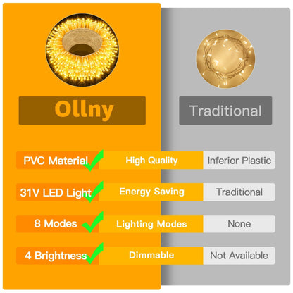 Ollny 10m 100 LED Fairy Lights Mains Powered, Outdoor Waterproof String Light with Remote/Plug/Modes/Timer, Bright Warm White Lighting Outside Indoor Garden Tree Decorations
