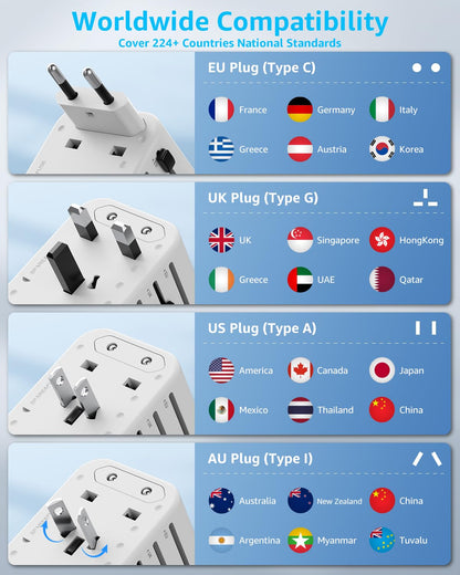 decqle Universal Travel Adapter, International Travel Plug Adapter with 2 USB-C(PD 20W) ＆ 1 USB-A Ports, All in One Portable AC Adapter for USA, UK, EU, AU ＆ 224+ Countries (White)