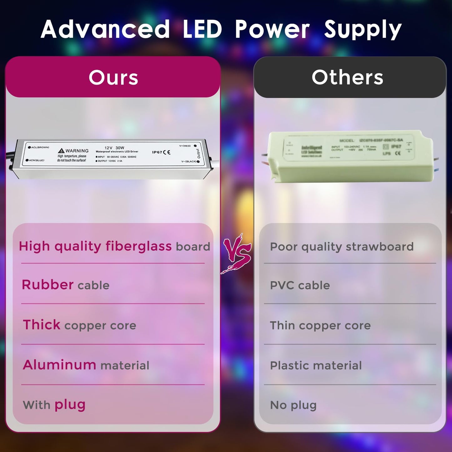 LightingWill 12V 30W Power Supply IP67, 2.5A Outdoor Waterproof LED Driver With Plug, AC 240V to DC 12 Volt Transformer for LED Lighting, CCTV, Computer Project