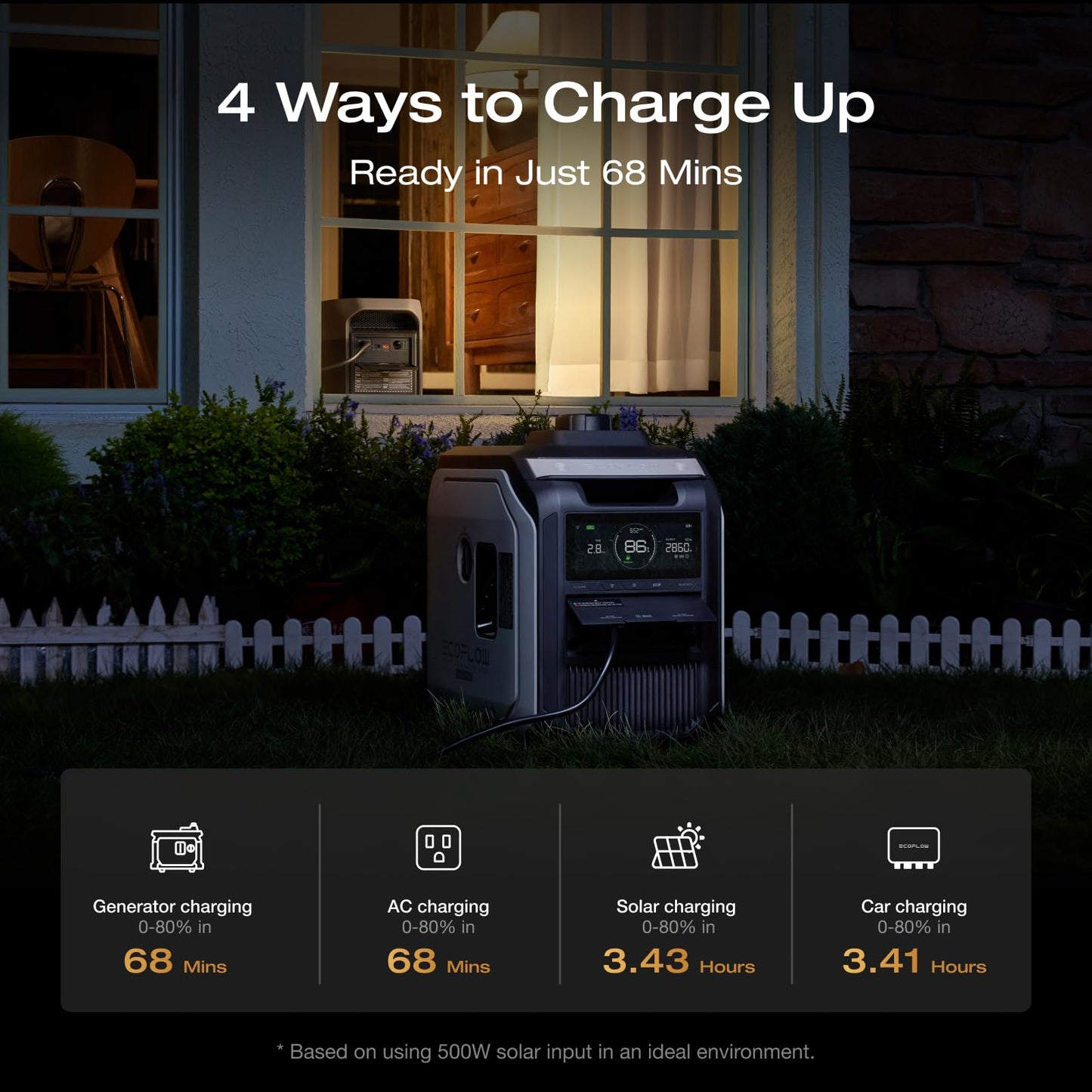 EF ECOFLOW Portable Power Station DELTA 3 MAX with 500W Alternator Charger, 3400W X-Boost Output, Ultra-Fast 0-80% Charging in 1.13 Hr, Home Backup & RV Camping