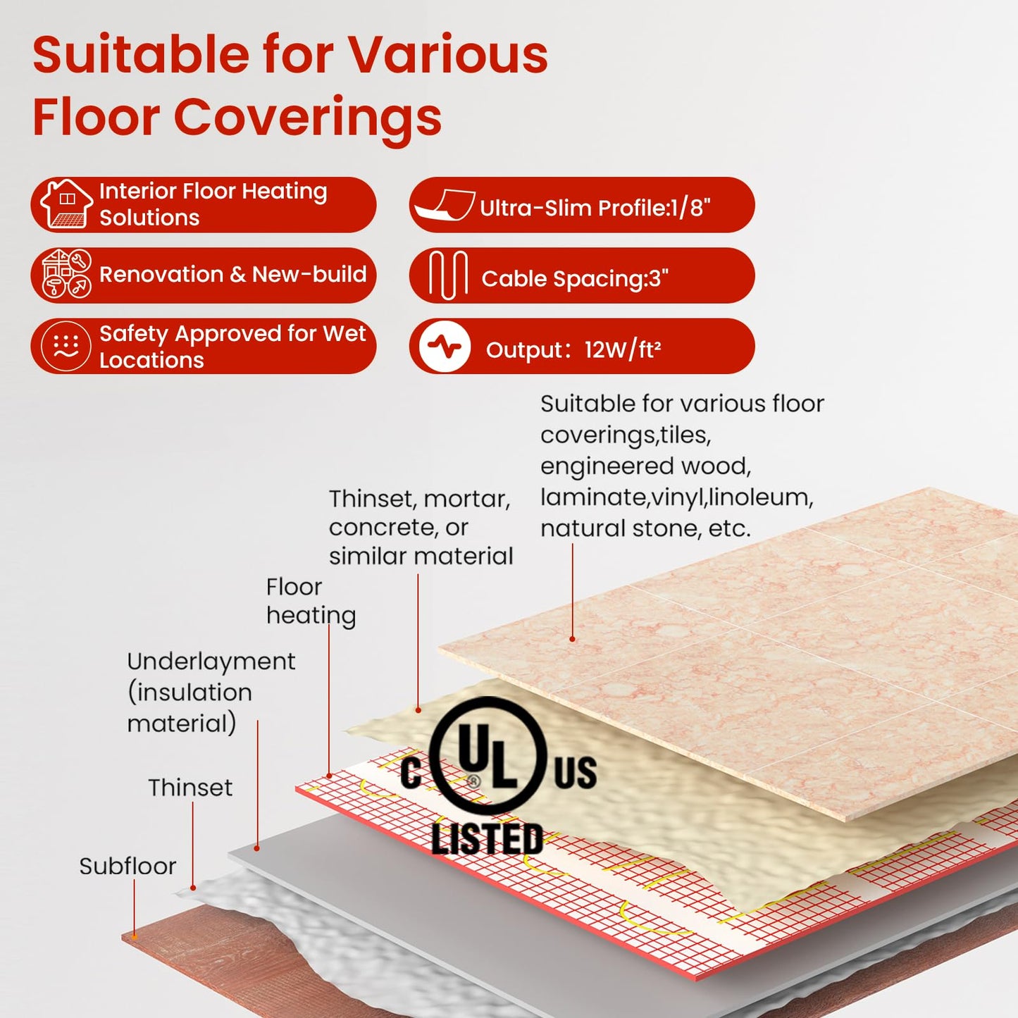 30 sqft HEATIT Warmmat Electric Radiant Self-adhesive Floor Heat Heating System & ET-72 Thermostat & Alarm Monitor