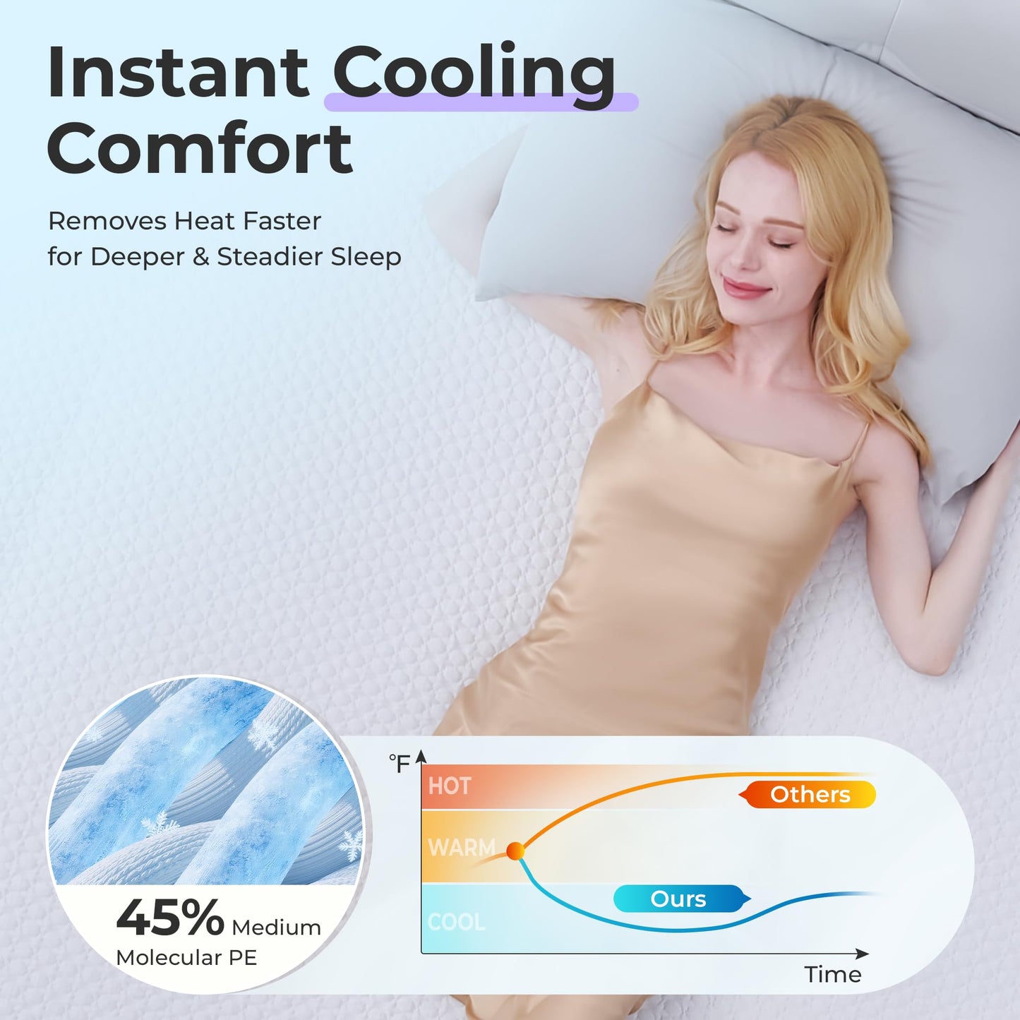 SINWEEK 2 Inch Gel Memory Foam Mattress Topper Full Size, Ventilated High Density Pad for Body Pain, Bed Topper with Cooling Cover, CertiPUR-US & Oeko-Tex Certified