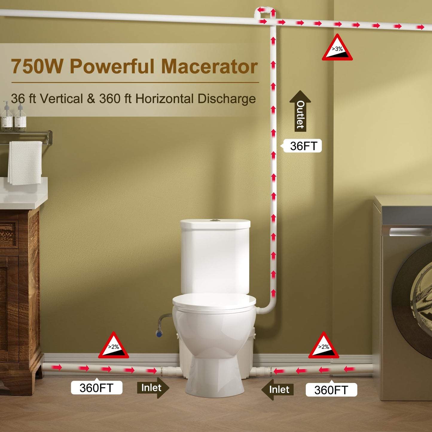 SUPERFLO 750W Macerating Toilet System Powerful Macerator Toilet Pump with 4 Water Inlets for Toilets, Sink & Shower, Upflush Toilet for Basement, Garage & Small Bathrooms - Easy Installation