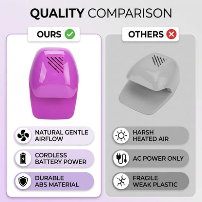 Milltrip Portable Nail Fan Dryer, Quick Dry Nail Dryer Blower Machine, Nail Polish Air Blower Drying Machine for Regular Nail Polish Fingernail Toenail