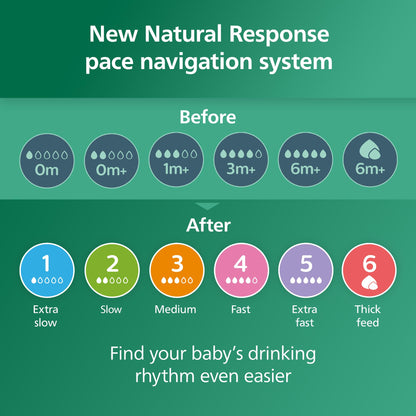 Philips Avent Natural Response Glass Baby Bottles 8oz/240 ml with Medium Flow Teats (Flow 3), 2 Pack, SCY933/02