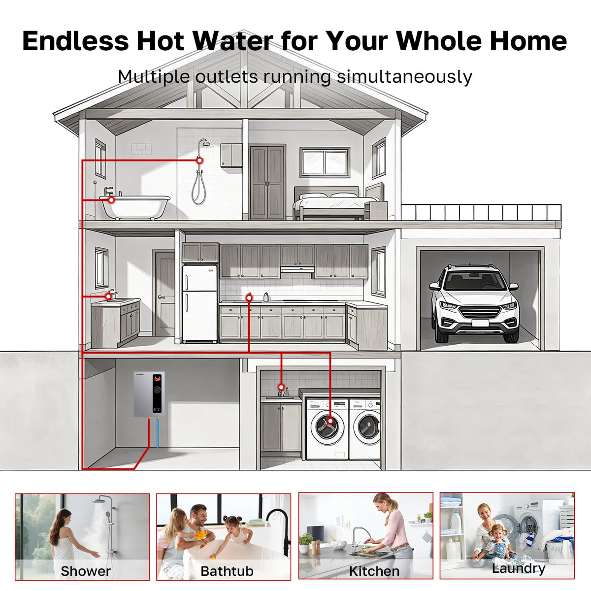 36kW Tankless Water Heater Electric, ThermoMate On Demand Instant Hot Water Heater 240 Volt, Max 8.0 GPM Self-Modulating for Whole House, ETL Certified for Residential Indoor Shower