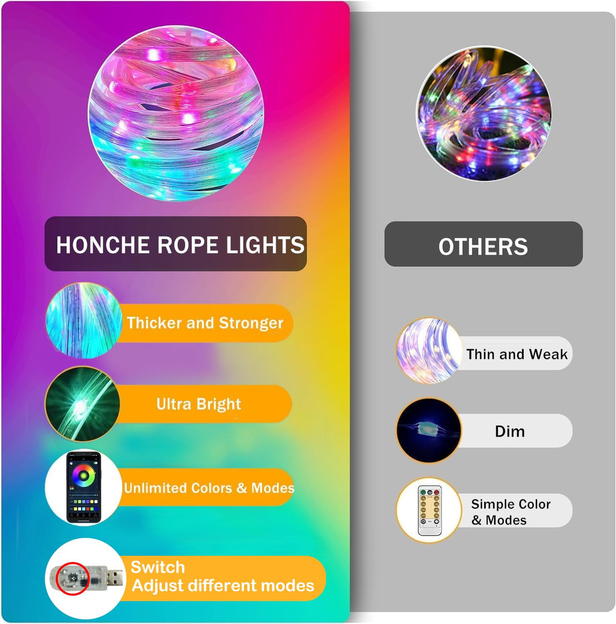 Honche Smart LED Fairy String Light USB 10M/33FT Rainbow Light Waterproof Remote/app Control Outdoor Indoor Rope Lights DIY Color Changing Christmas -mas String Light for Bedroom Garden Cafe