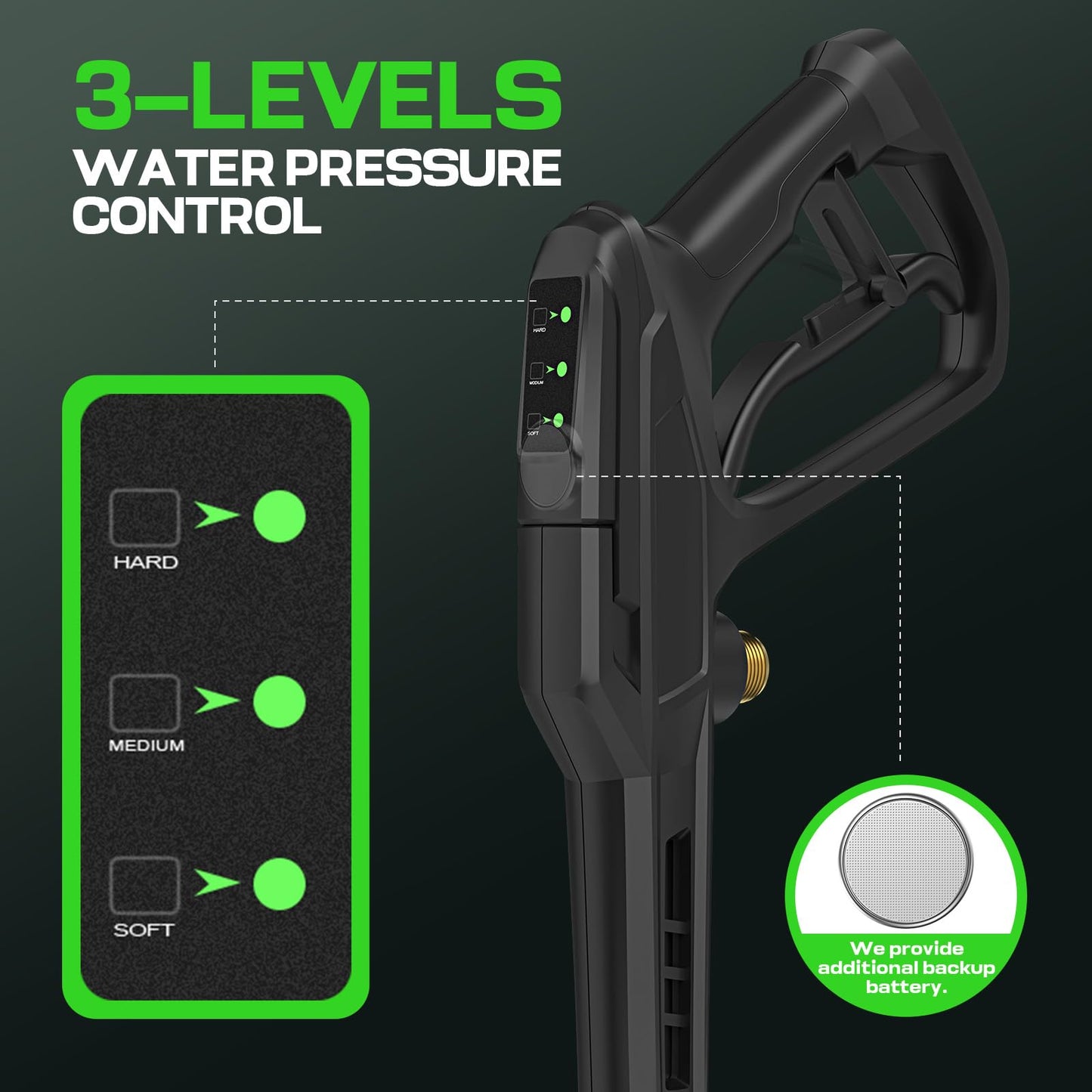 Imdot 2026 New Pressure Washer 5000 PSI with 3 Levels Adjustable Pressure Gun, Portable Pull-Handle, 4 Nozzles and Foam Cannon, Heavy Duty Power Washer for Home/Car/Fence/Garden, Green