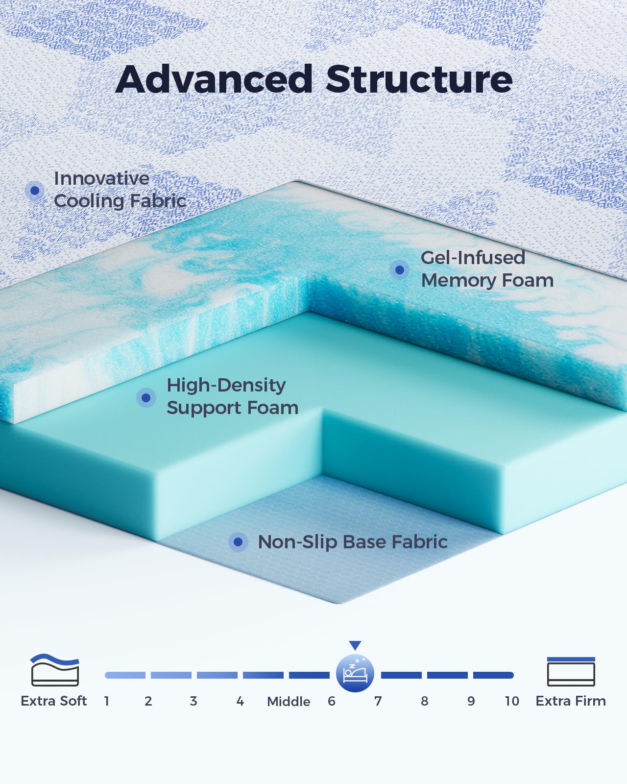 PERLECARE Queen Mattress Topper, 3 Inch Memory Foam Bed Topper for Enhanced Support & Pressure Relief, Medium-Firm Cooling Gel Foam with Bamboo Cover, Washable, CertiPUR-US® & Oeko-TEX Certified