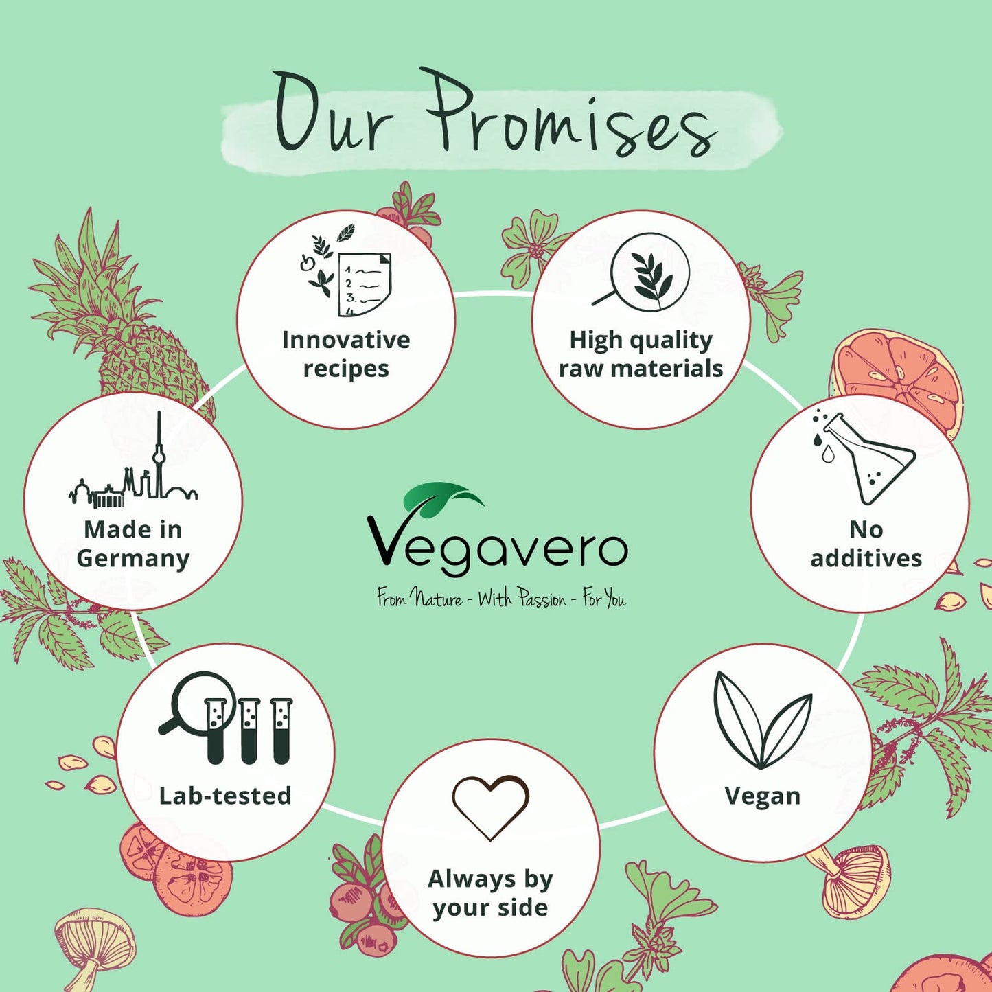 Vegavero Advanced Multi Magnesium Complex | with 4X Chelated Forms: Citrate, Bisglycinate, Malate & Taurate | Vitamins B6 & B2 for Superior Absorption | 180 Vegan Capsules | NO Additives