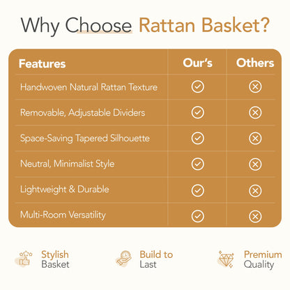 Nature-Inspired Rattan Pantry Organizer Baskets Set of 2 with 3 Removable Dividers – Handwoven Storage Bins for Kitchen or Bathroom Organization, Ideal for Snacks, Coffee & Tea (13” x 7.3” x 3.7”)
