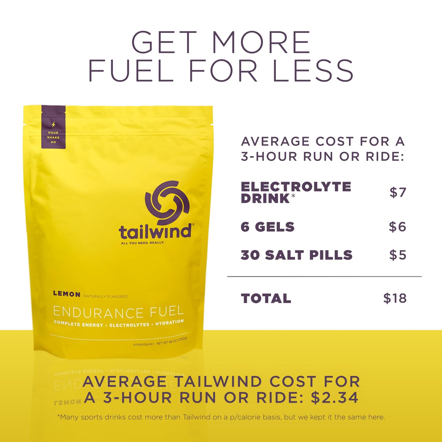 Tailwind Nutrition Endurance Fuel 50 Serving Lemon Flavour