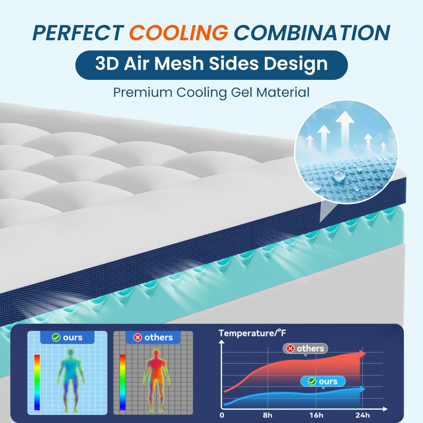 4 Inch Dual Layer Memory Foam Mattress Topper - 2 Inch 1000GSM Fluffy Soft Pillow Top Mattress Pad Cover and 2 Inch Cooling Gel Memory Foam for Back Pain Relief, with 8-21" Deep Pocket (Queen,60"x80")