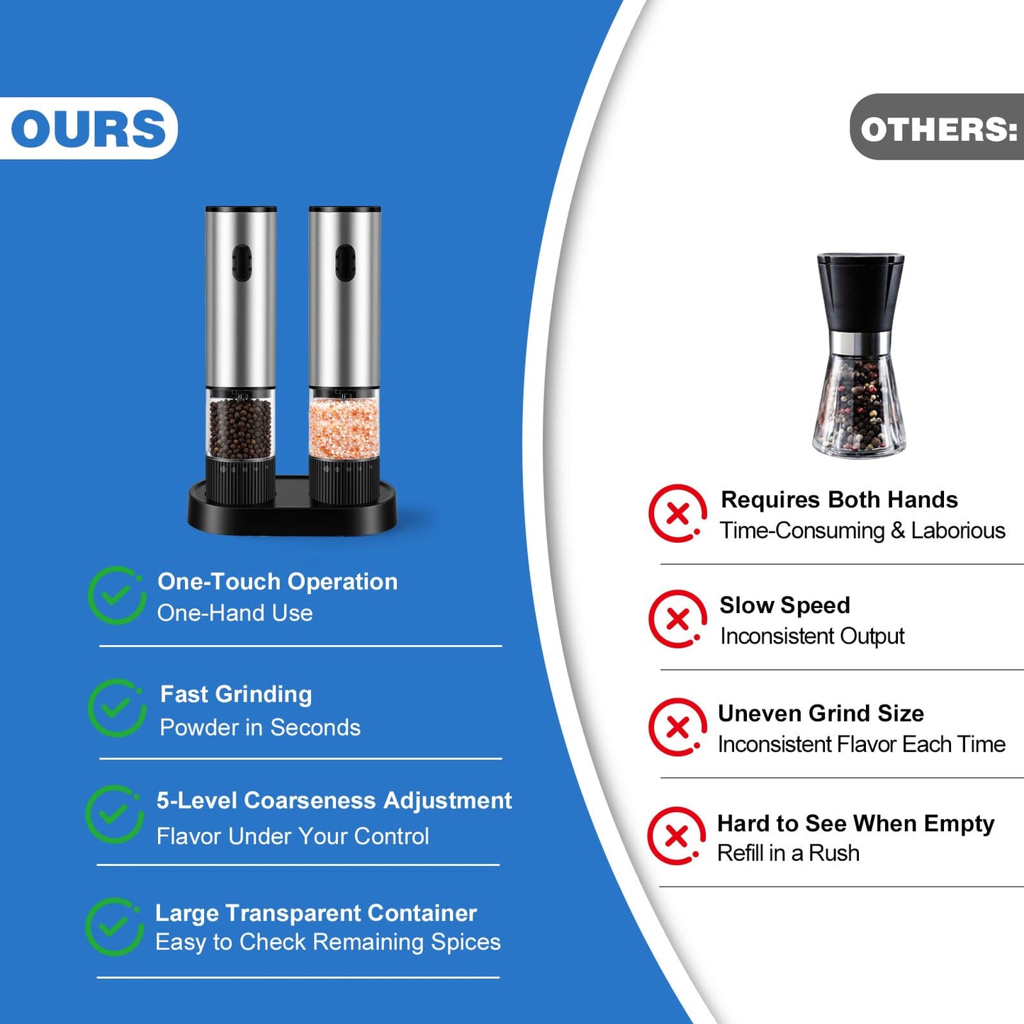 JXAVO 2 Pack Electric Salt and Pepper Grinder Set, Salt and Pepper Shakers with LED Light, USB C Dual Charging Base, Adjustable Coarseness, One-Hand Operation, Large Capacity for Kitchen, Dining & BBQ