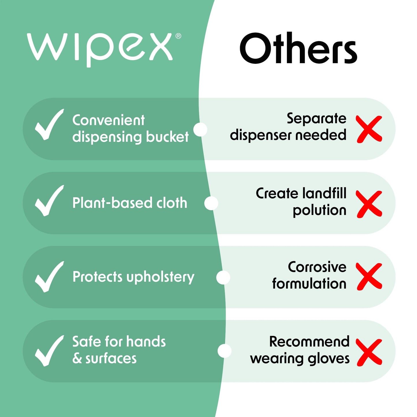Wipex Yoga Mat Cleaner Wipes - Plant-Based Lemongrass, Eucalyptus & Vinegar Wipes for Gym & Fitness Equipment & All Purpose Gym Cleaning - Safe for Peloton Bikes & Treadmills - 400 Count